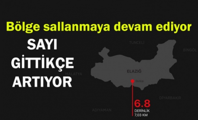 AFAD depremin acı bilançosunu açıkladı!