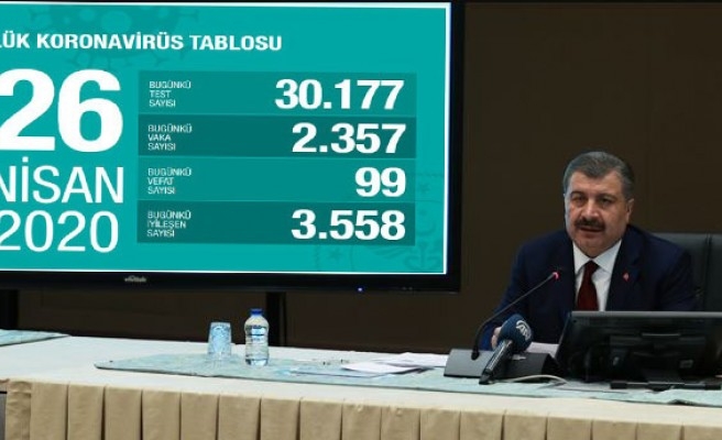 Koronavirüste yeni veriler açıklandı !