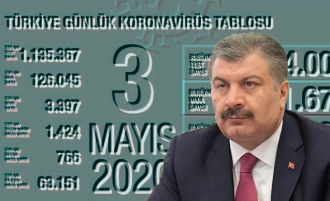 Koronavirüs tablosunda sevindiren gelişme