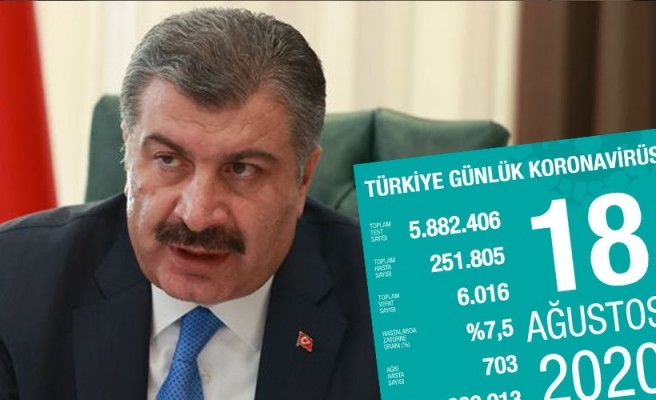 İşte koronavirüste vaka, ölü sayısı ve son durum!