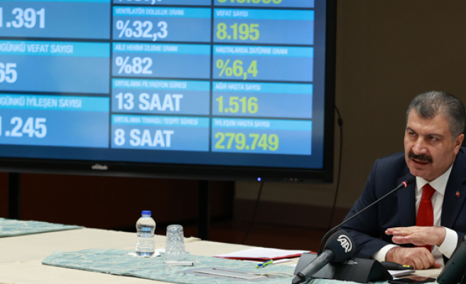 Bakan Koca açıkladı! İşte güncel koronavirüs verileri