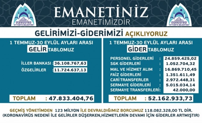 Eyyübiye’de gelir gider tablosu açıklandı