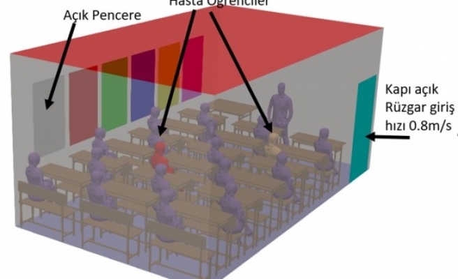 Urfa’da virüsün nasıl yayıldığına dair simülasyon yapıldı