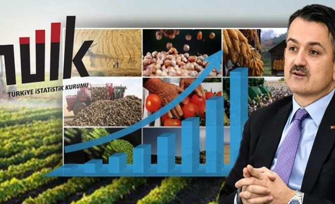 Tarım Bakanı: Pandemiye rağmen artış oldu