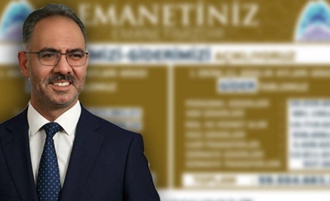 Eyyübiye’de gelir-gider tablosu açıklandı!
