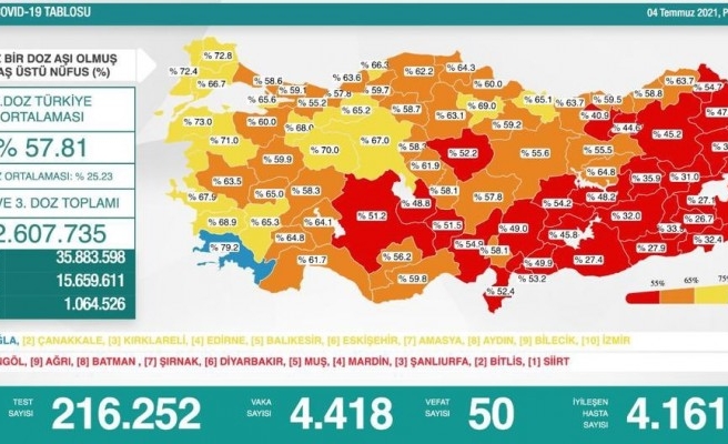 Şanlıurfa, aşılamada sınıfta kaldı