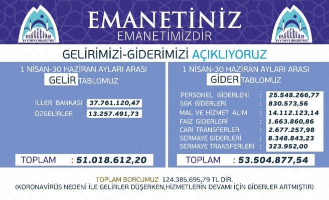 Eyyübiye Belediyesi’nin gelir gider tablosu açıklandı