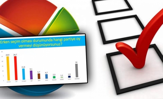 CHP AK Parti'yi yakalıyor