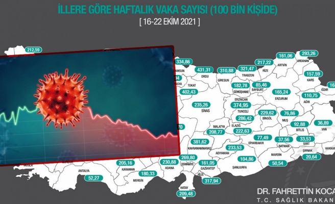 Şanlıurfa'da günlük vaka sayısı: 285