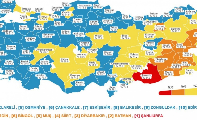 Şanlıurfa'nın kırmızıdan çıkmasına ramak kaldı