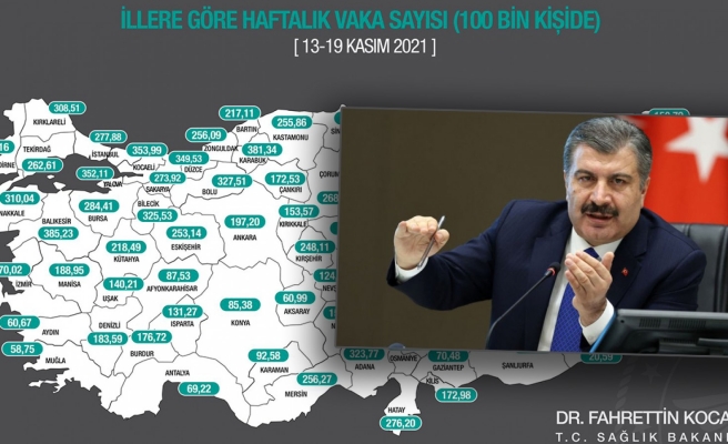 Urfa’da düşüş devam ediyor