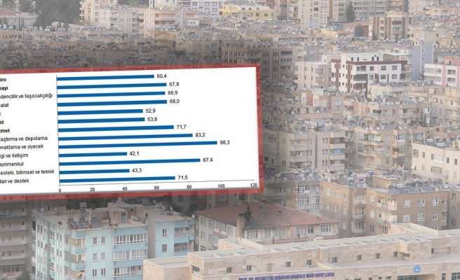 Türkiye’nin yıllık cirosu yüzde 60,4 arttı