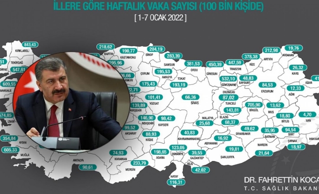 Urfa’da Omicron etkisi! Neredeyse ikiye katlandı