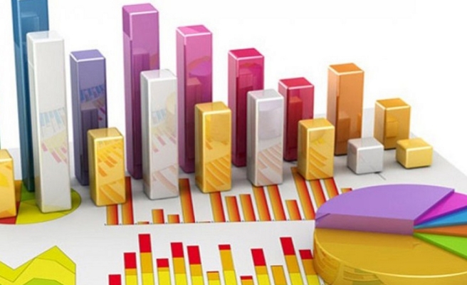 Oy oranı düştü ama hala “en güvenilir siyasetçi”