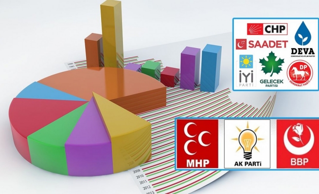 Son ankette çarpıcı sonuçlar