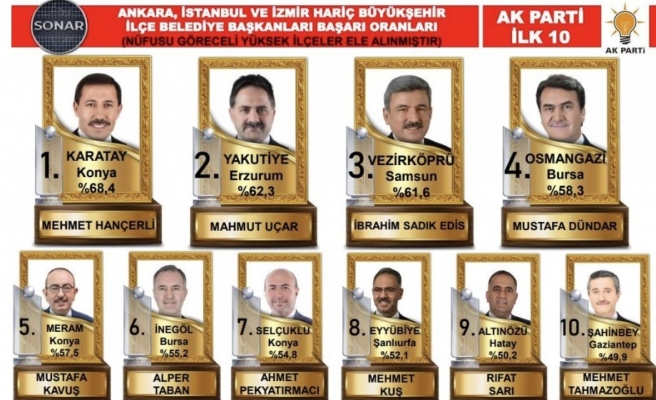 Başkan Kuş Türkiye’de yine ilk onda!