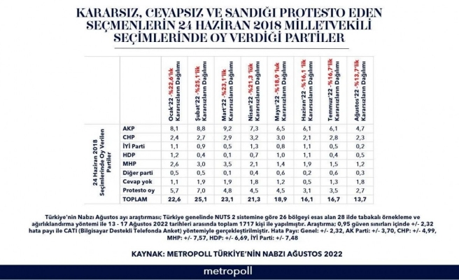 Kararsız seçmen kararını verdi