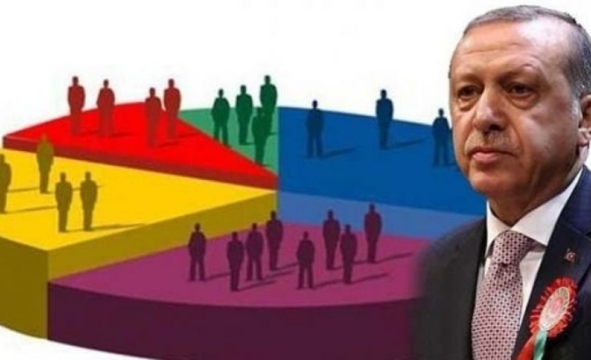 Anket ortaya koydu! İktidarın “en başarısız
