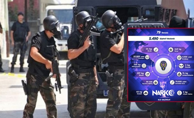 Emniyet bir haftalık narkotik operasyonlarının bilançosunu açıkladı