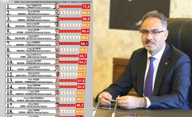 Başkan Kuş en başarılı başkanlar arasında