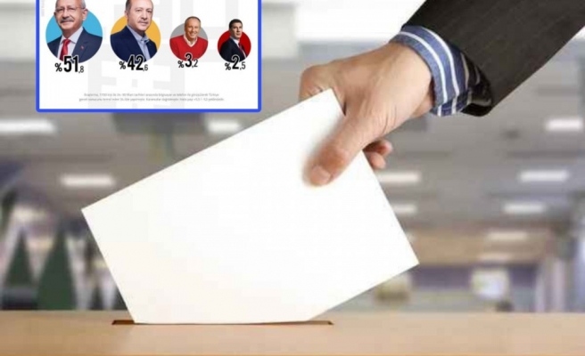Dört adaylı ilk anketin sonucu açıklandı