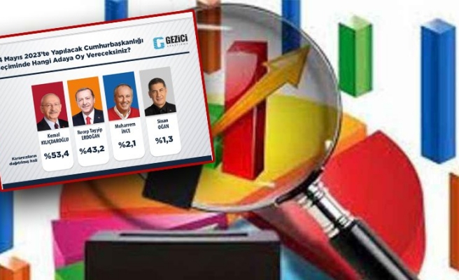 Son ankete göre Kılıçdaroğlu 10 puan farkla Erdoğan'ı geçiyor