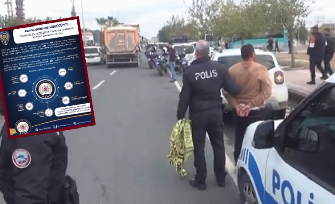 Bilanço açıklandı

Şanlıurfa’da sıkı denetim