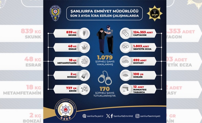 Şanlıurfa’da narkotik operasyonu